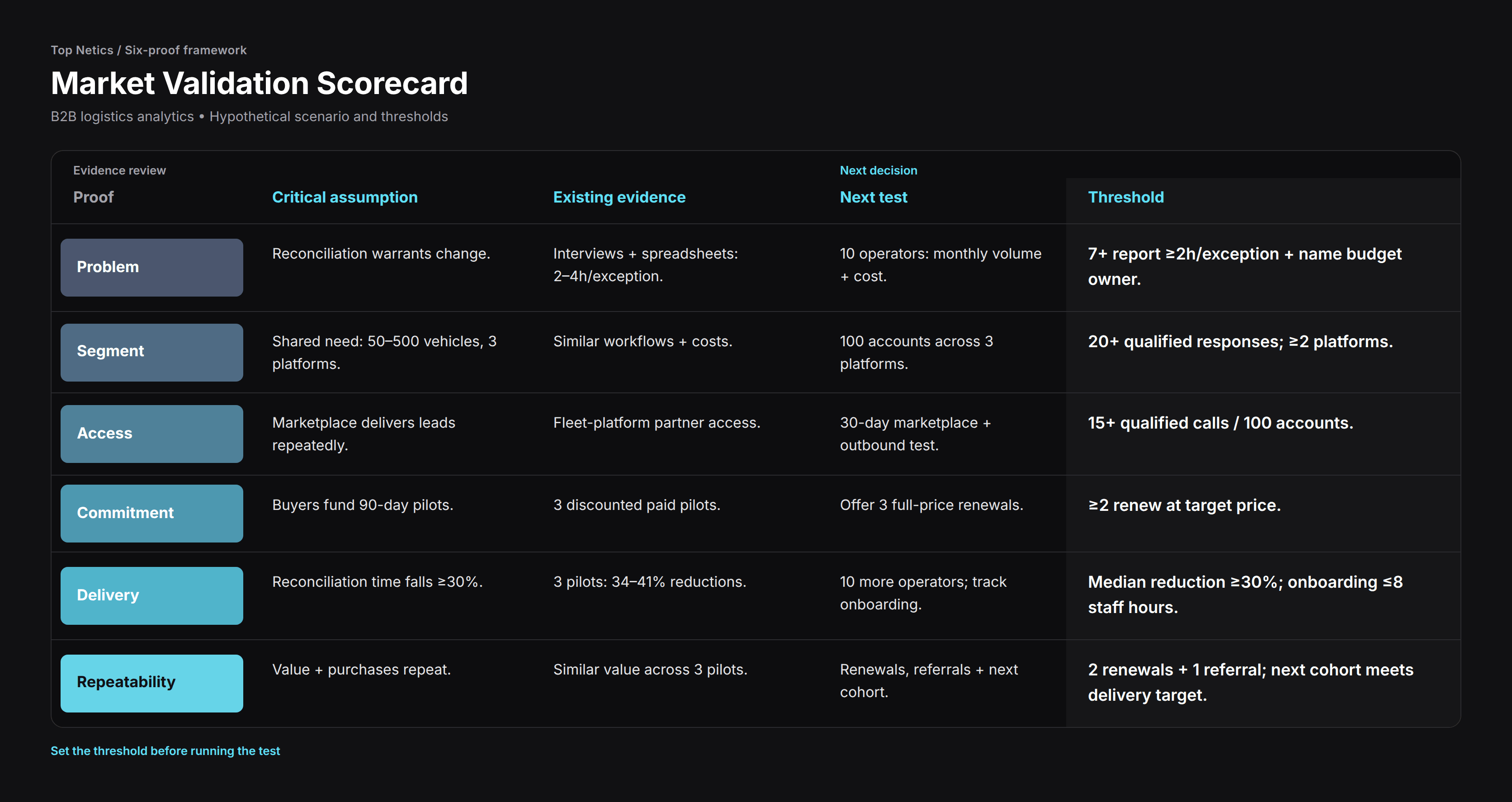 Market validation Top Netics  