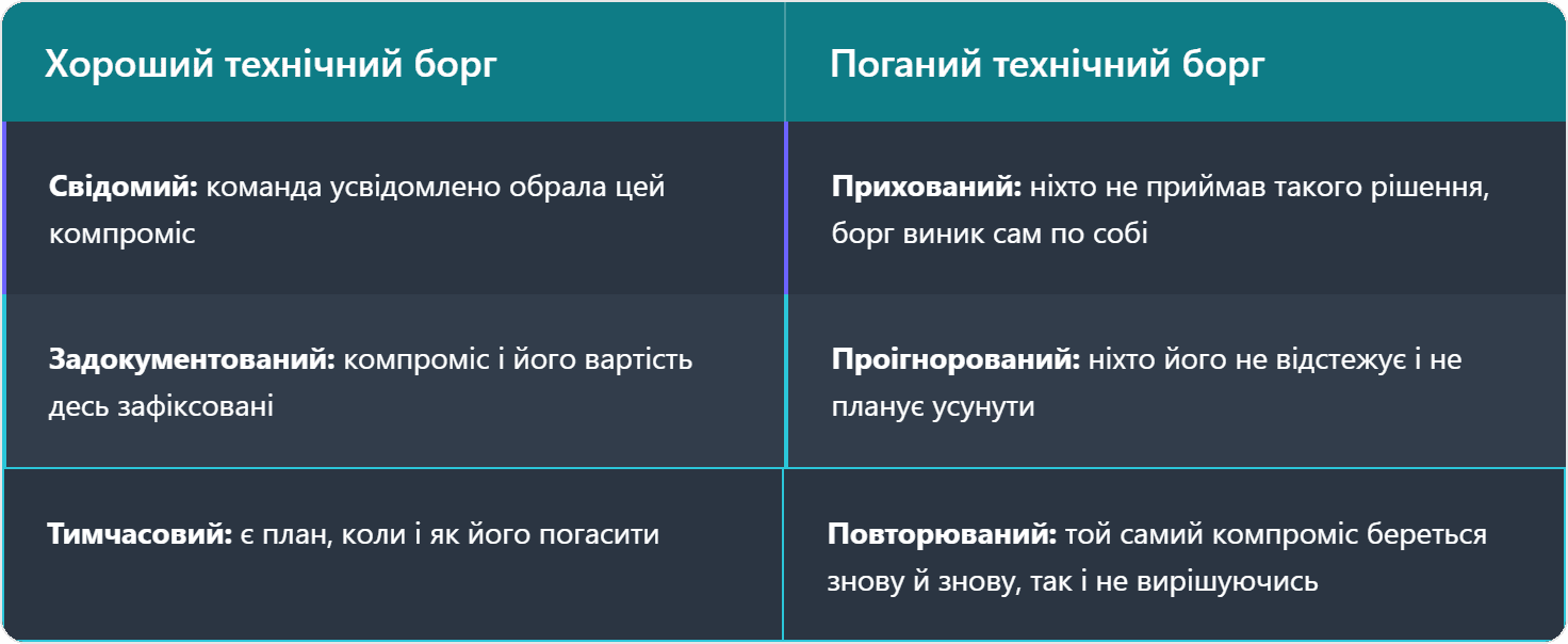 good technical debt vs bad technical debt in startups